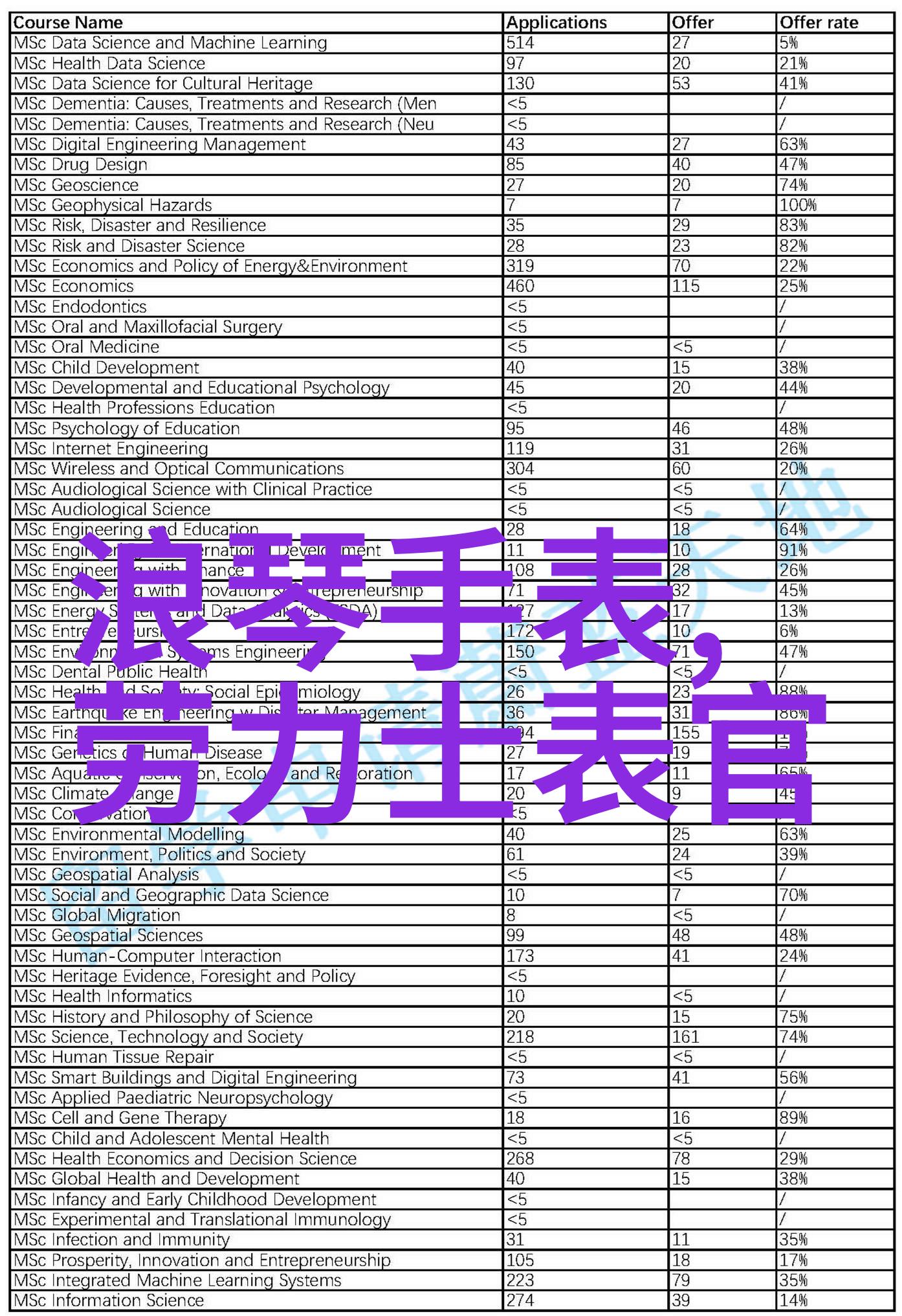 周冬雨佩戴欧米茄星座腕表出席釜山国际电影节 凭松弛感在韩国成功出圈